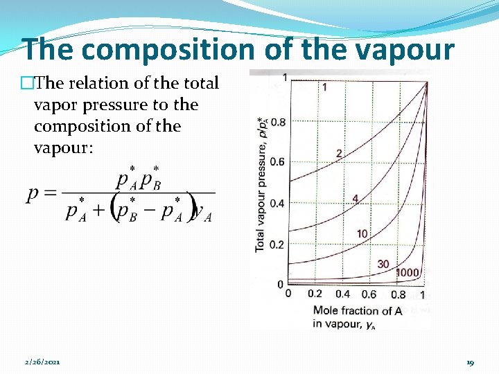 The composition of the vapour �The relation of the total vapor pressure to the