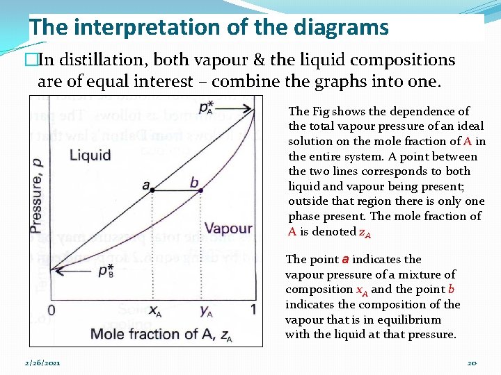 The interpretation of the diagrams �In distillation, both vapour & the liquid compositions are