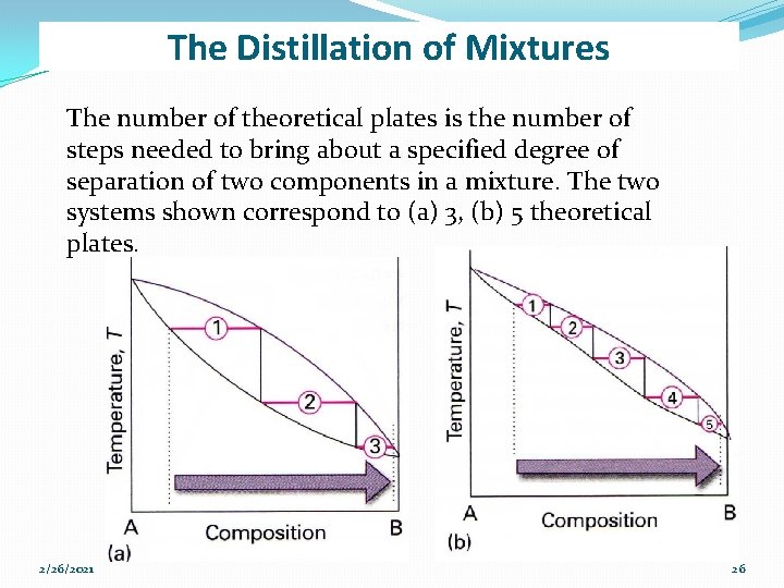The Distillation of Mixtures The number of theoretical plates is the number of steps