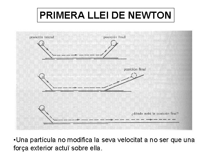 PRIMERA LLEI DE NEWTON • Una partícula no modifica la seva velocitat a no