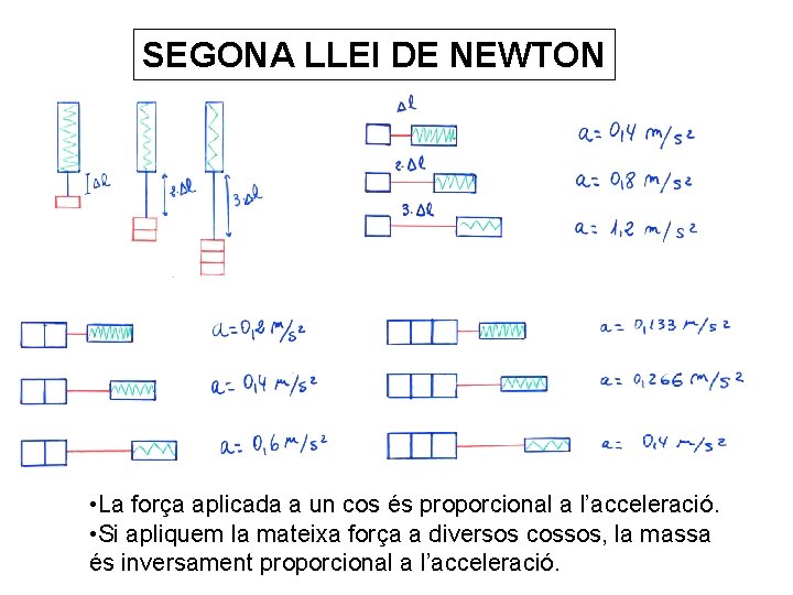 SEGONA LLEI DE NEWTON • La força aplicada a un cos és proporcional a