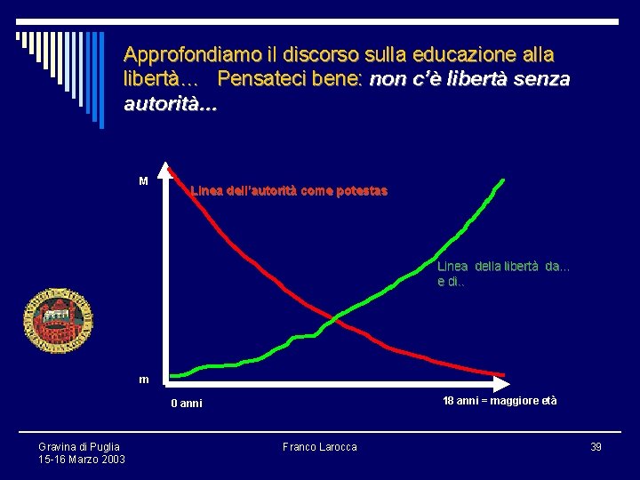 Approfondiamo il discorso sulla educazione alla libertà… Pensateci bene: non c’è libertà senza autorità…