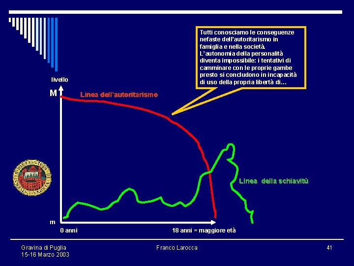 Tutti conosciamo le conseguenze nefaste dell’autoritarismo in famiglia e nella società. L’autonomia della personalità