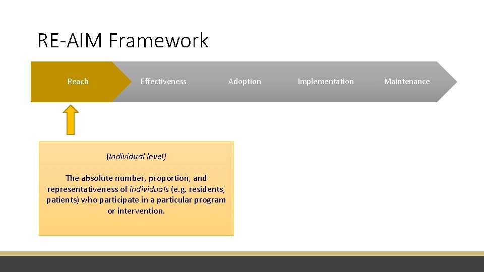 RE-AIM Framework Reach Effectiveness (Individual level) The absolute number, proportion, and representativeness of individuals