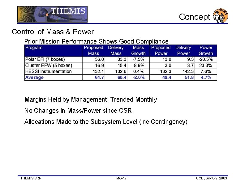 Concept Control of Mass & Power Prior Mission Performance Shows Good Compliance Margins Held