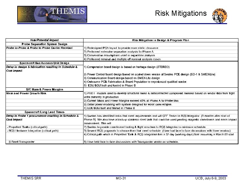 Risk Mitigations THEMIS SRR MO-31 UCB, July 8 -9, 2003 