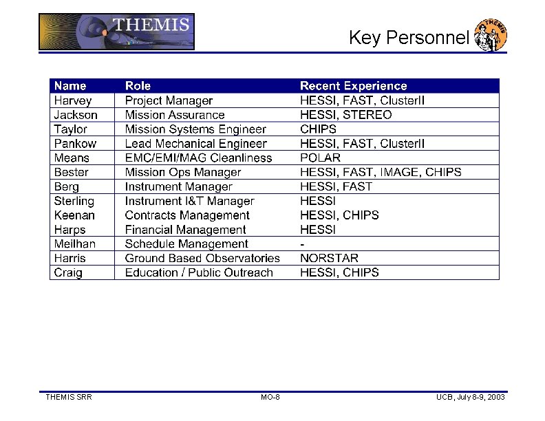 Key Personnel THEMIS SRR MO-8 UCB, July 8 -9, 2003 