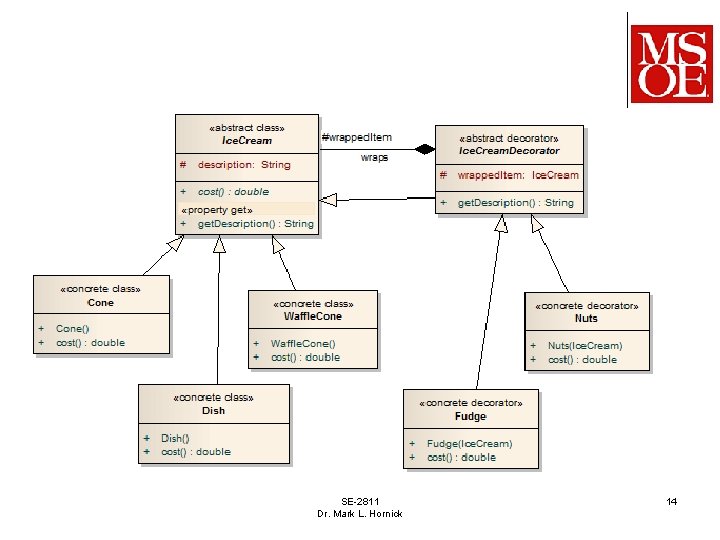 SE-2811 Dr. Mark L. Hornick 14 