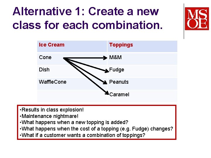 Alternative 1: Create a new class for each combination. Ice Cream Toppings Cone M&M