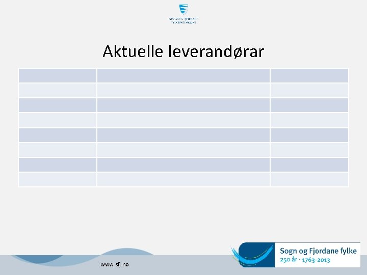 Aktuelle leverandørar www. sfj. no 