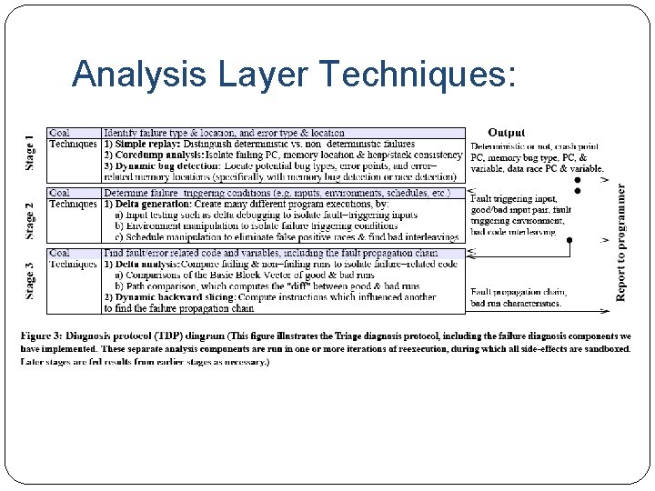 Analysis Layer Techniques: 