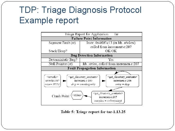 TDP: Triage Diagnosis Protocol Example report 