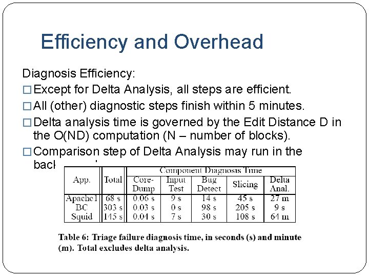 Efficiency and Overhead Diagnosis Efficiency: � Except for Delta Analysis, all steps are efficient.