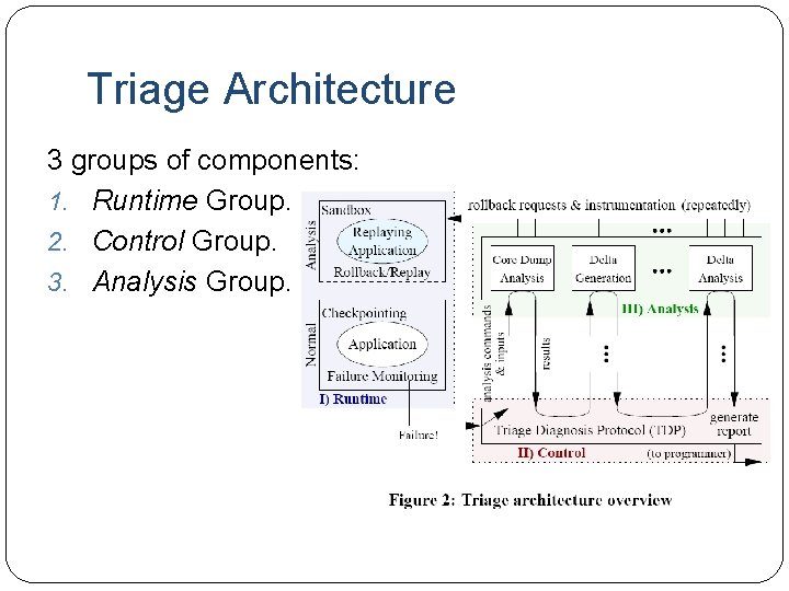 Triage Architecture 3 groups of components: 1. Runtime Group. 2. Control Group. 3. Analysis