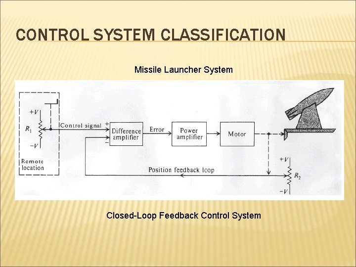 CONTROL SYSTEM CLASSIFICATION Missile Launcher System Closed-Loop Feedback Control System 