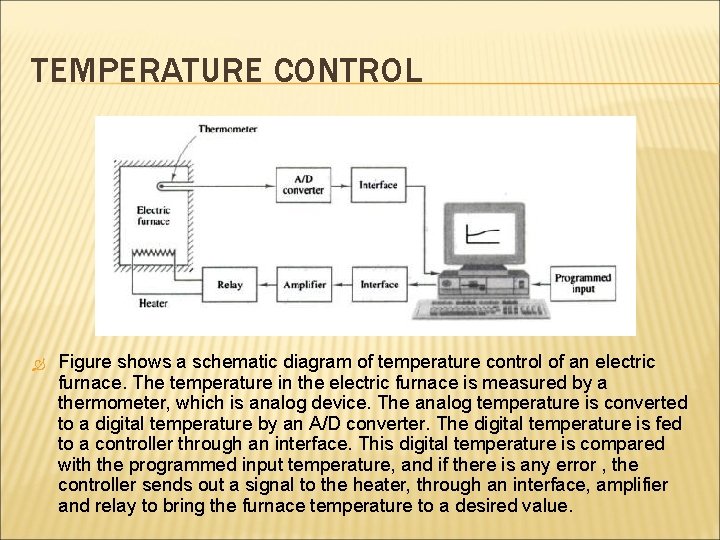 TEMPERATURE CONTROL Figure shows a schematic diagram of temperature control of an electric furnace.