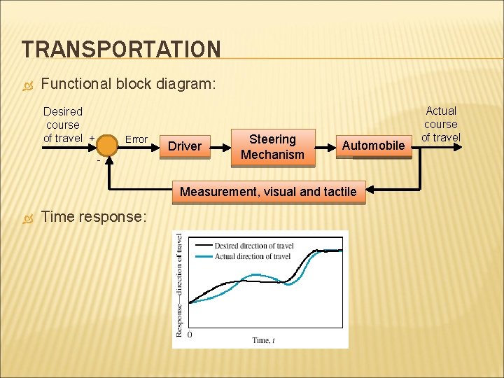 TRANSPORTATION Functional block diagram: Desired course of travel + Error - Driver Steering Mechanism