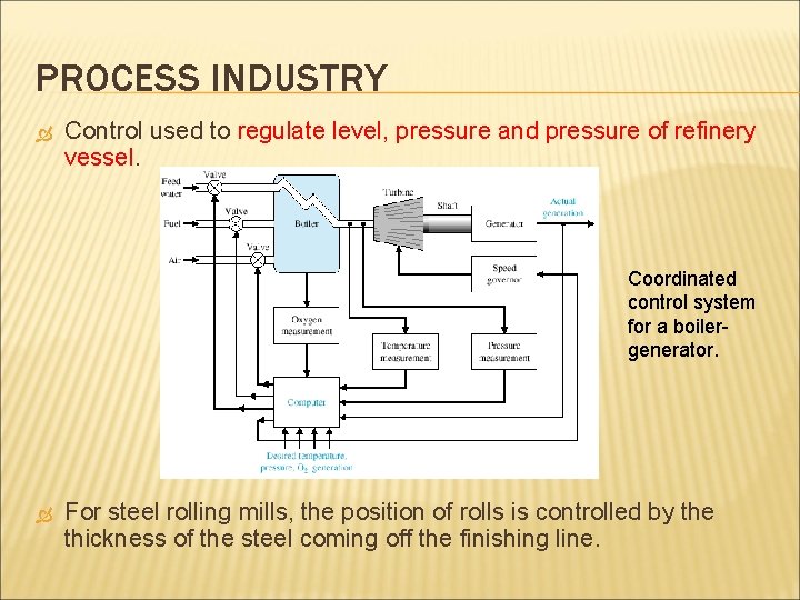 PROCESS INDUSTRY Control used to regulate level, pressure and pressure of refinery vessel. Coordinated