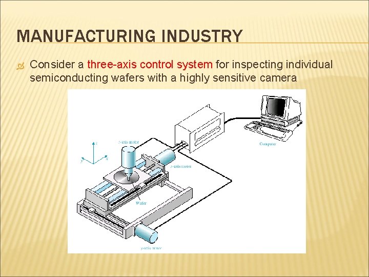 MANUFACTURING INDUSTRY Consider a three-axis control system for inspecting individual semiconducting wafers with a