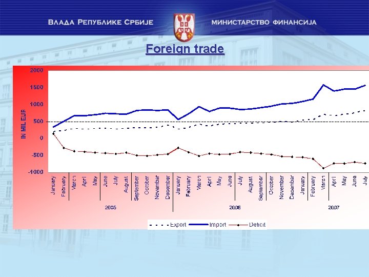 Foreign trade Foreign trade