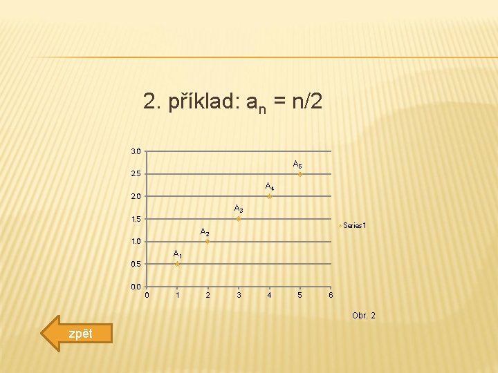 2. příklad: an = n/2 3. 0 A 5 2. 5 A 4 2.