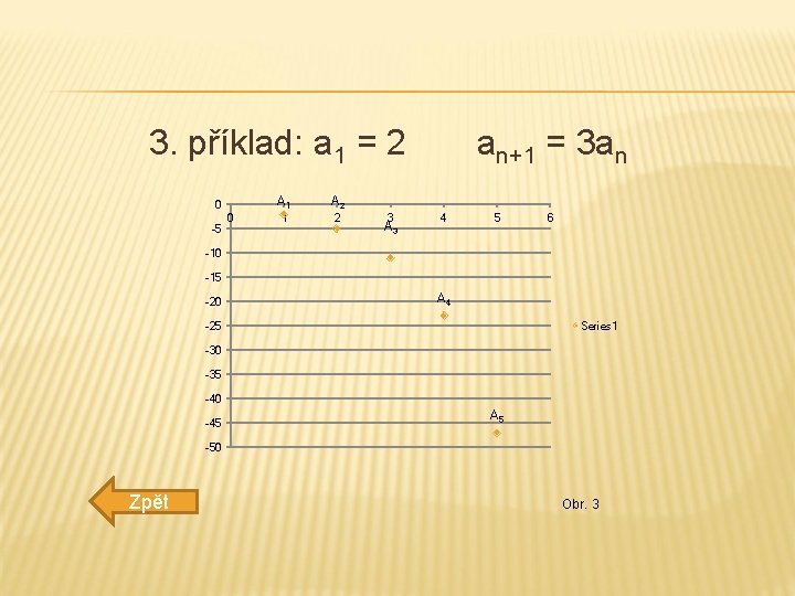 3. příklad: a 1 = 2 0 -5 0 A 1 A 2 1