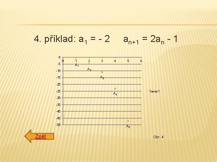 4. příklad: a 1 = - 2 an+1 = 2 an - 1 0