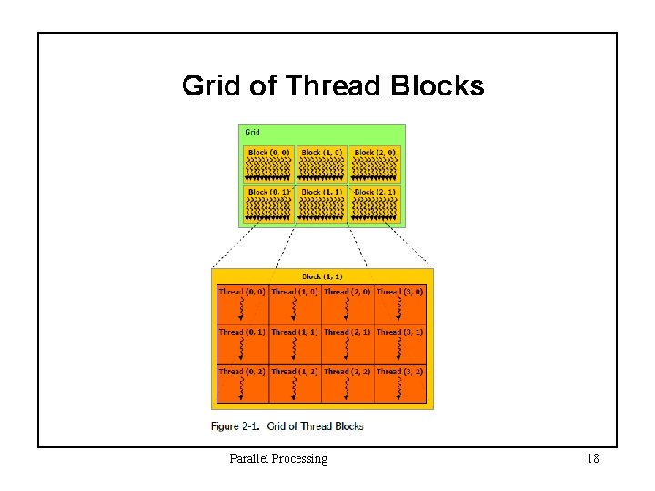 GPU Program Optimization CS 680 Parallel Programming with