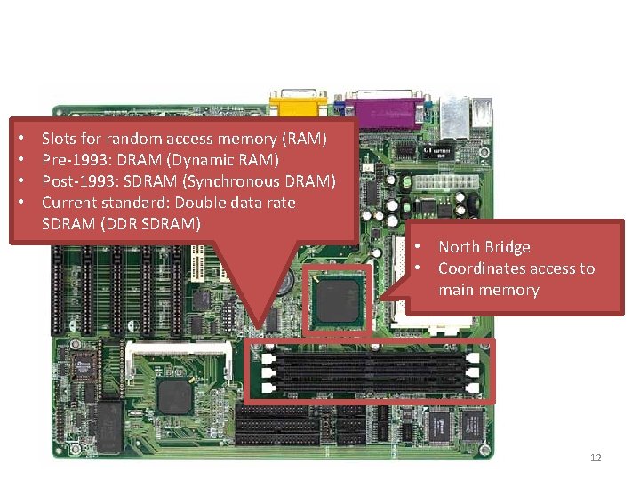  • • Slots for random access memory (RAM) Pre-1993: DRAM (Dynamic RAM) Post-1993: