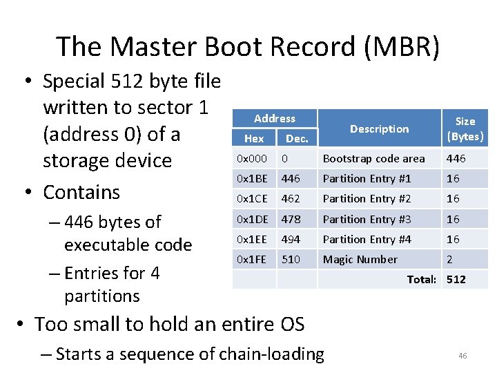 The Master Boot Record (MBR) • Special 512 byte file written to sector 1