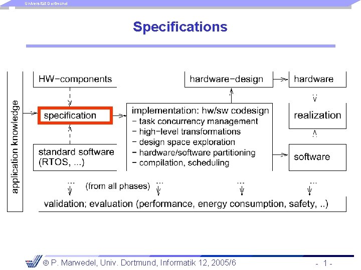 Universität Dortmund Specifications P. Marwedel, Univ. Dortmund, Informatik 12, 2005/6 - 1 - 