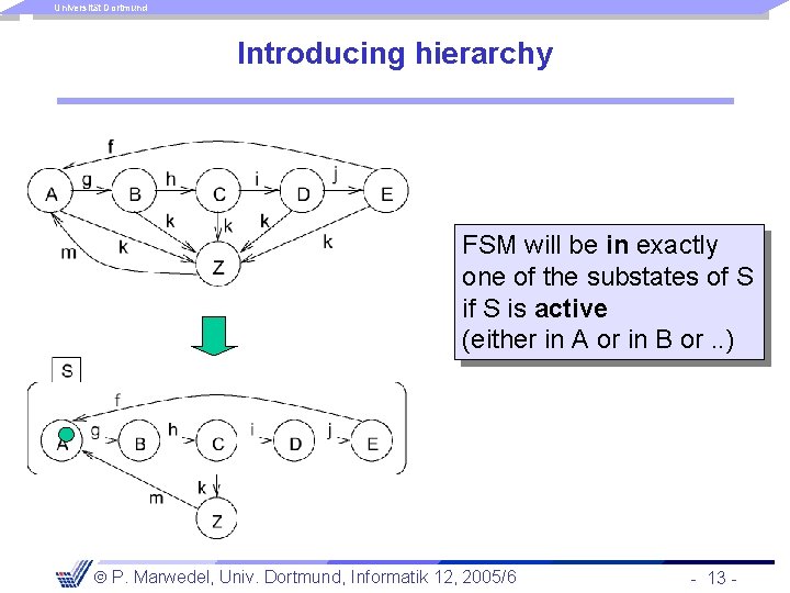 Universität Dortmund Introducing hierarchy FSM will be in exactly one of the substates of