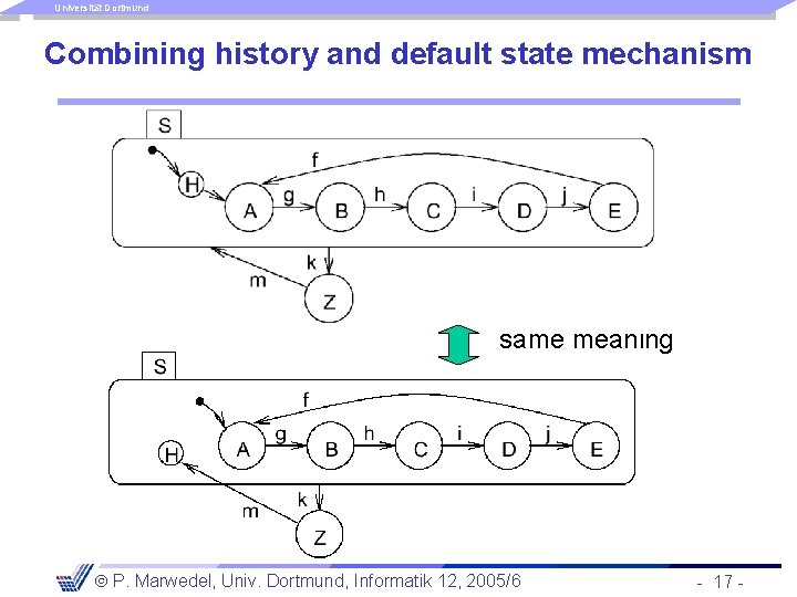 Universität Dortmund Combining history and default state mechanism same meaning P. Marwedel, Univ. Dortmund,