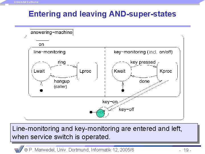 Universität Dortmund Entering and leaving AND-super-states incl. Line-monitoring and key-monitoring are entered and left,