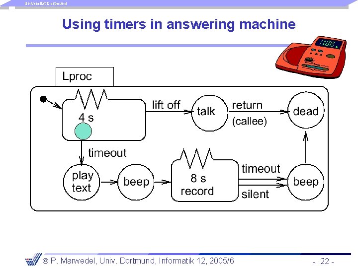 Universität Dortmund Using timers in answering machine P. Marwedel, Univ. Dortmund, Informatik 12, 2005/6