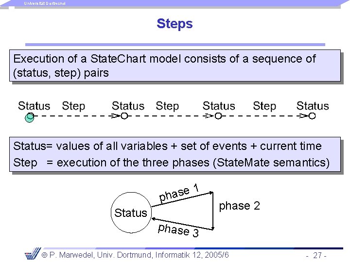 Universität Dortmund Steps Execution of a State. Chart model consists of a sequence of