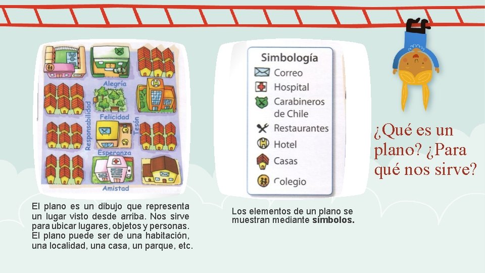 ¿Qué es un plano? ¿Para qué nos sirve? El plano es un dibujo que