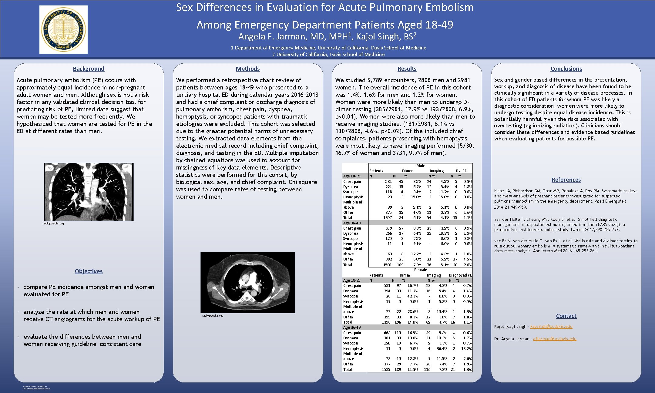 Sex Differences in Evaluation for Acute Pulmonary Embolism Among Emergency Department Patients Aged 18