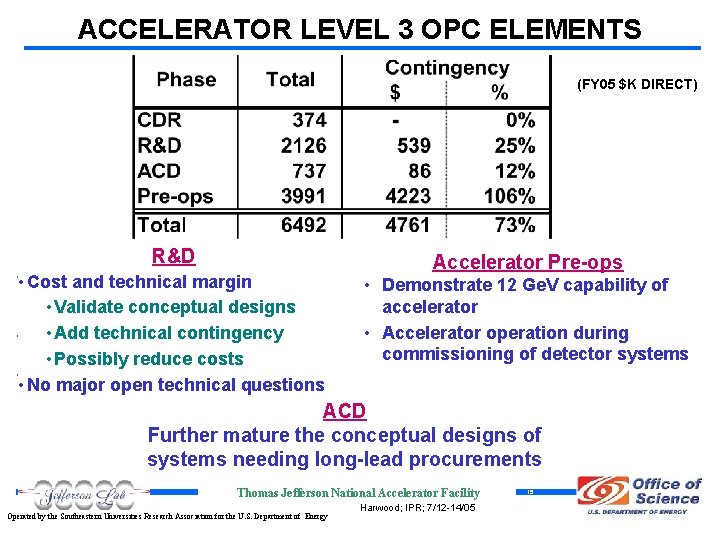 ACCELERATOR LEVEL 3 OPC ELEMENTS (FY 05 $K DIRECT) R&D • • Cost SRF: