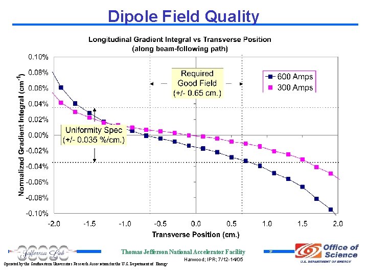 Dipole Field Quality Thomas Jefferson National Accelerator Facility Operated by the Southeastern Universities Research