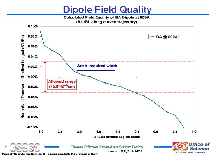 Dipole Field Quality Thomas Jefferson National Accelerator Facility Operated by the Southeastern Universities Research