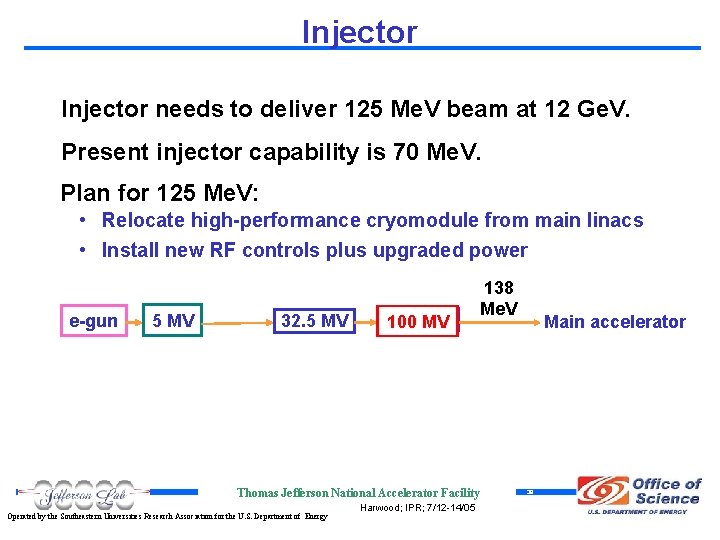 Injector needs to deliver 125 Me. V beam at 12 Ge. V. Present injector