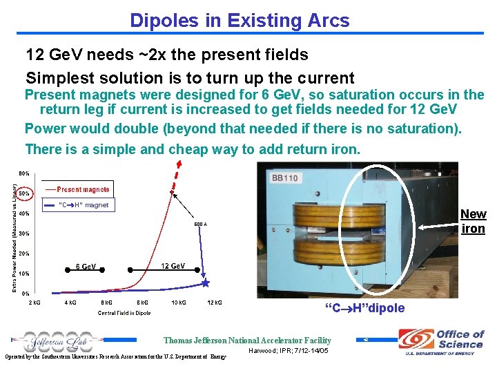 Dipoles in Existing Arcs 12 Ge. V needs ~2 x the present fields Simplest