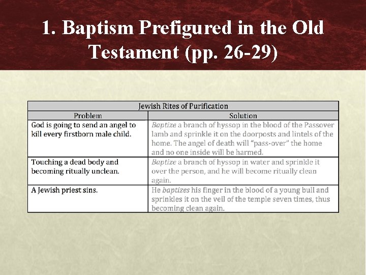 1. Baptism Prefigured in the Old Testament (pp. 26 -29) 
