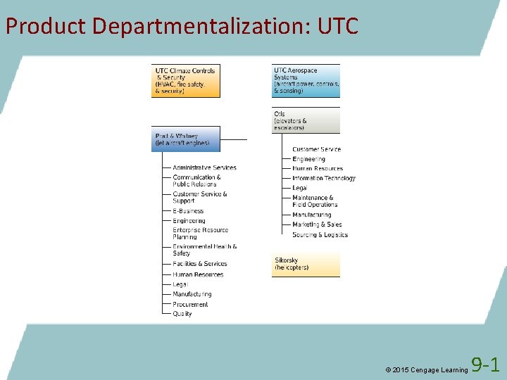 Product Departmentalization: UTC © 2015 Cengage Learning 9 -1 