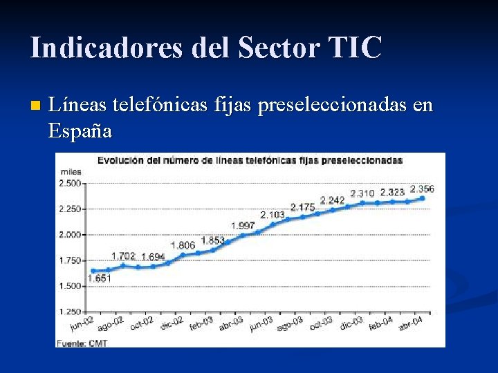 Indicadores del Sector TIC n Líneas telefónicas fijas preseleccionadas en España 