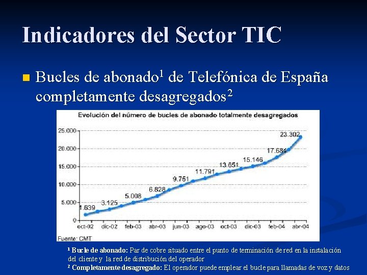 Indicadores del Sector TIC n Bucles de abonado 1 de Telefónica de España completamente