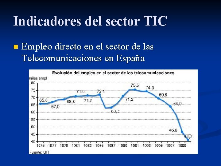 Indicadores del sector TIC n Empleo directo en el sector de las Telecomunicaciones en