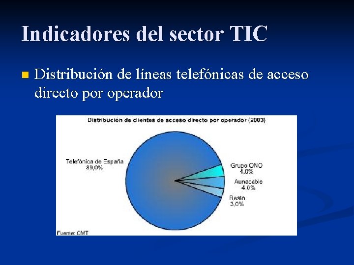 Indicadores del sector TIC n Distribución de líneas telefónicas de acceso directo por operador