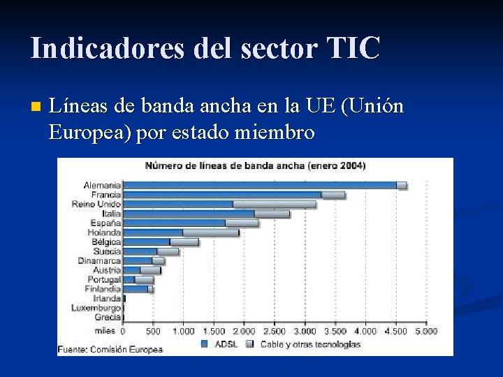 Indicadores del sector TIC n Líneas de banda ancha en la UE (Unión Europea)